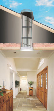 Sun Tunnel Skylights